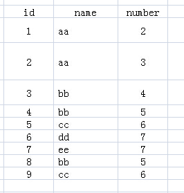 sql server group by字段合并 sql group by 拼接_聚合函数