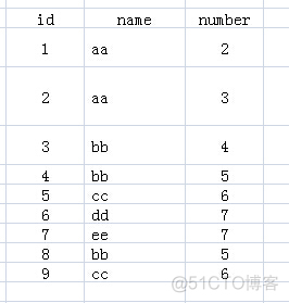 sql server group by字段合并 sql group by 拼接_字段