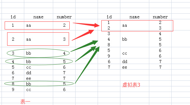 sql server group by字段合并 sql group by 拼接_数据_03