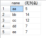 sql server group by字段合并 sql group by 拼接_聚合函数_04