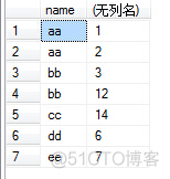 sql server group by字段合并 sql group by 拼接_数据_06