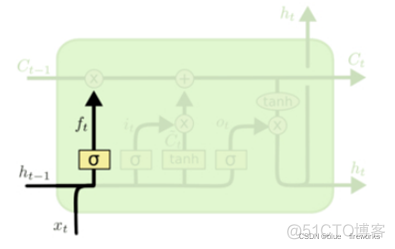 python lstm神经网络 lstm神经网络算法_线性变换