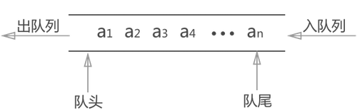 java 先进后出的数据结构 先进先出的数据结构_数组
