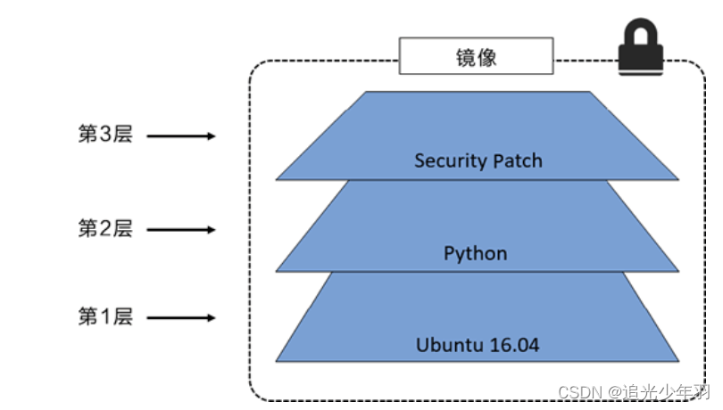 docker 运行window docker运行windows镜像有什么用_容器_03