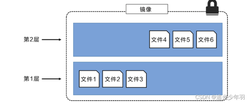 docker 运行window docker运行windows镜像有什么用_运维_04