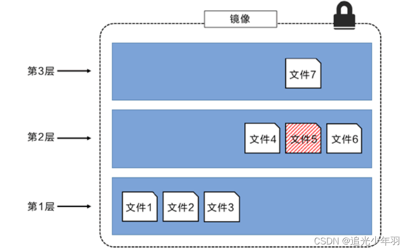 docker 运行window docker运行windows镜像有什么用_容器_05