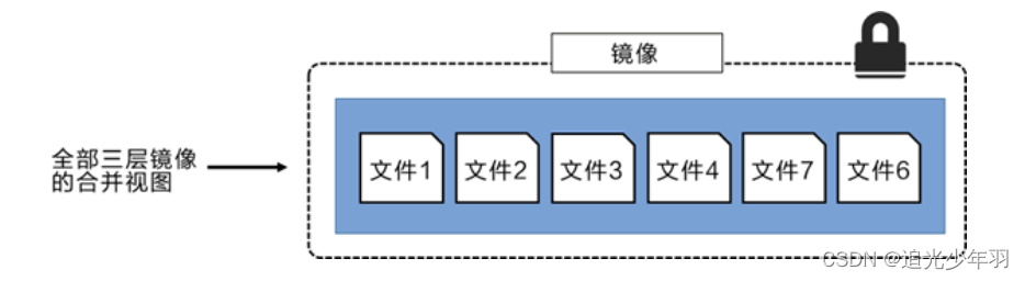 docker 运行window docker运行windows镜像有什么用_容器_06