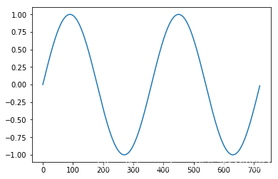 Python 时间序列差分 时间序列数据差分_python_03