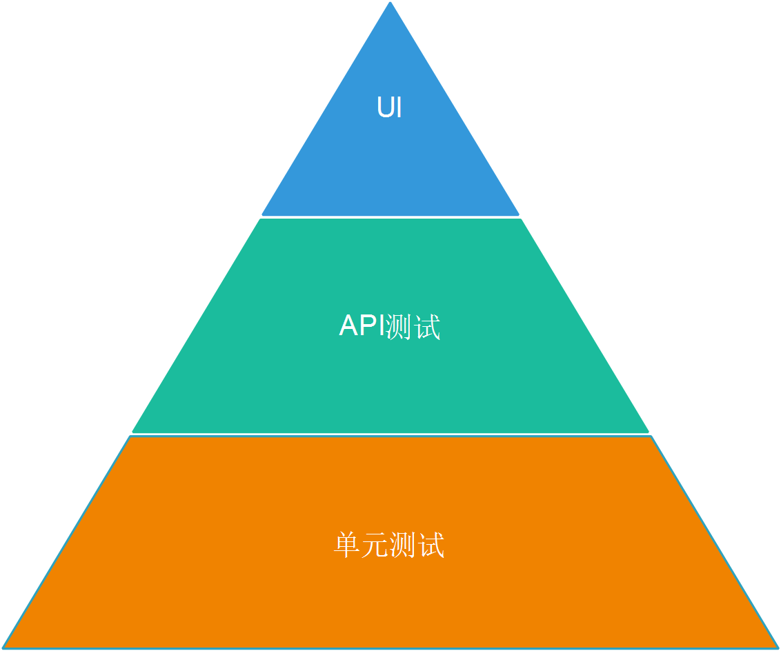 自动化发布 java 自动化发布测试_自动化测试_02