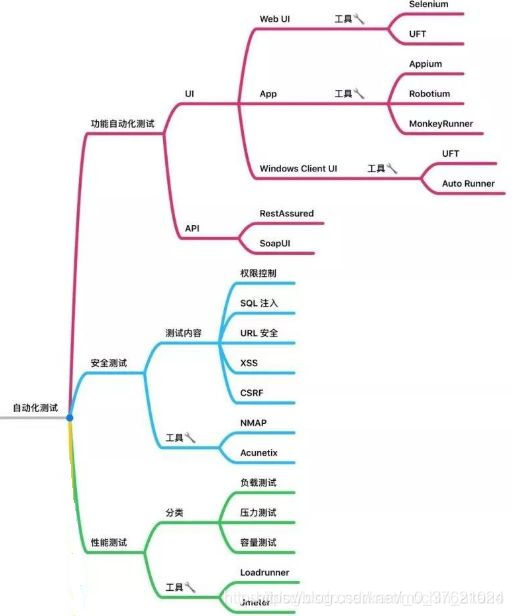 自动化测试python adb 自动化测试框架_java