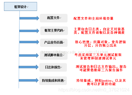 自动化测试python adb 自动化测试框架_自动化测试python adb_02