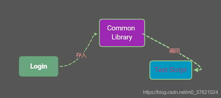 自动化测试python adb 自动化测试框架_java_04