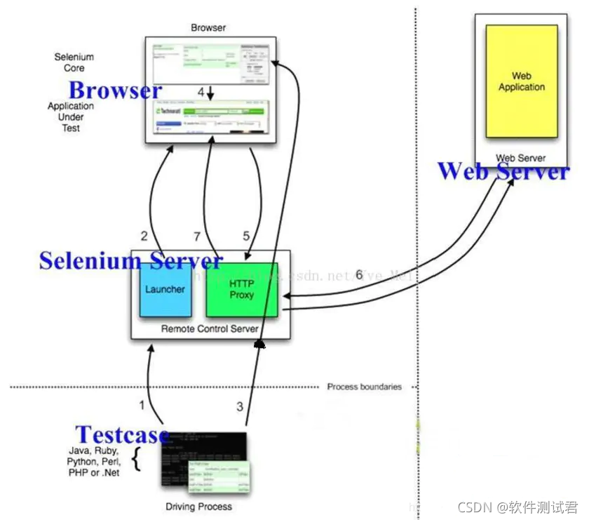 自动化测试python adb 自动化测试框架_java_08