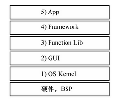 智能终端云服务系统开发 智能终端操作平台_Android