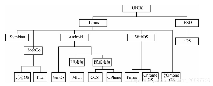 智能终端云服务系统开发 智能终端操作平台_Android_02