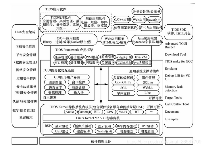 智能终端云服务系统开发 智能终端操作平台_系统功能_03