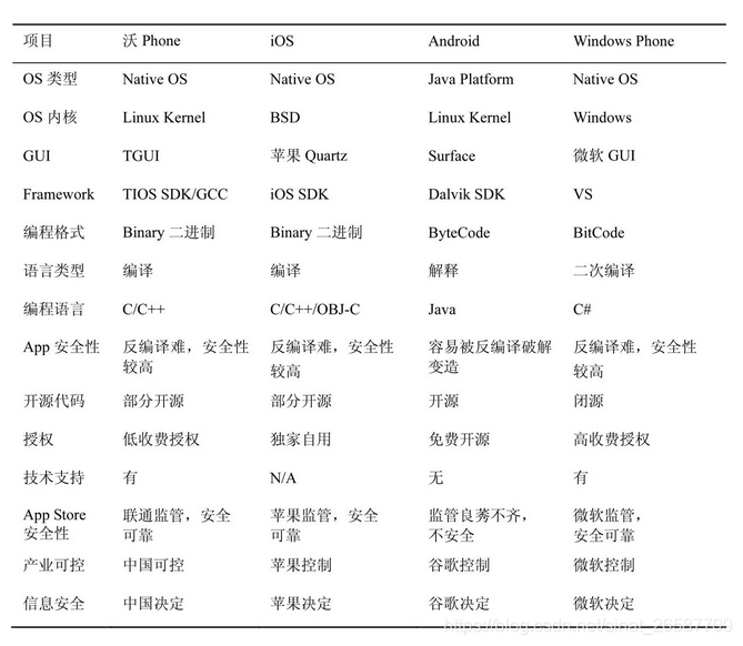 智能终端云服务系统开发 智能终端操作平台_智能终端云服务系统开发_04