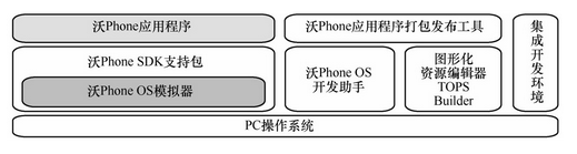 智能终端云服务系统开发 智能终端操作平台_智能终端_06