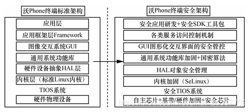 智能终端云服务系统开发 智能终端操作平台_系统功能_08