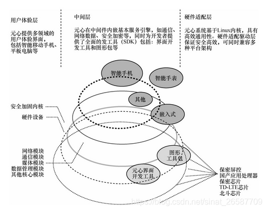 智能终端云服务系统开发 智能终端操作平台_智能终端_10