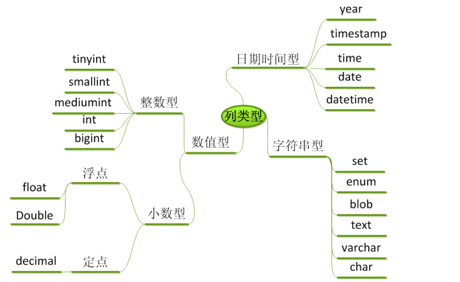 sql server 小数格式 sql小数的数据类型_整型