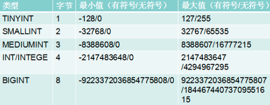 sql server 小数格式 sql小数的数据类型_数据_02