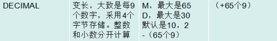 sql server 小数格式 sql小数的数据类型_整型_04