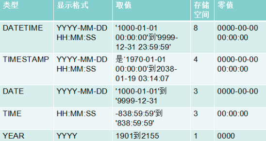 sql server 小数格式 sql小数的数据类型_字符串_05