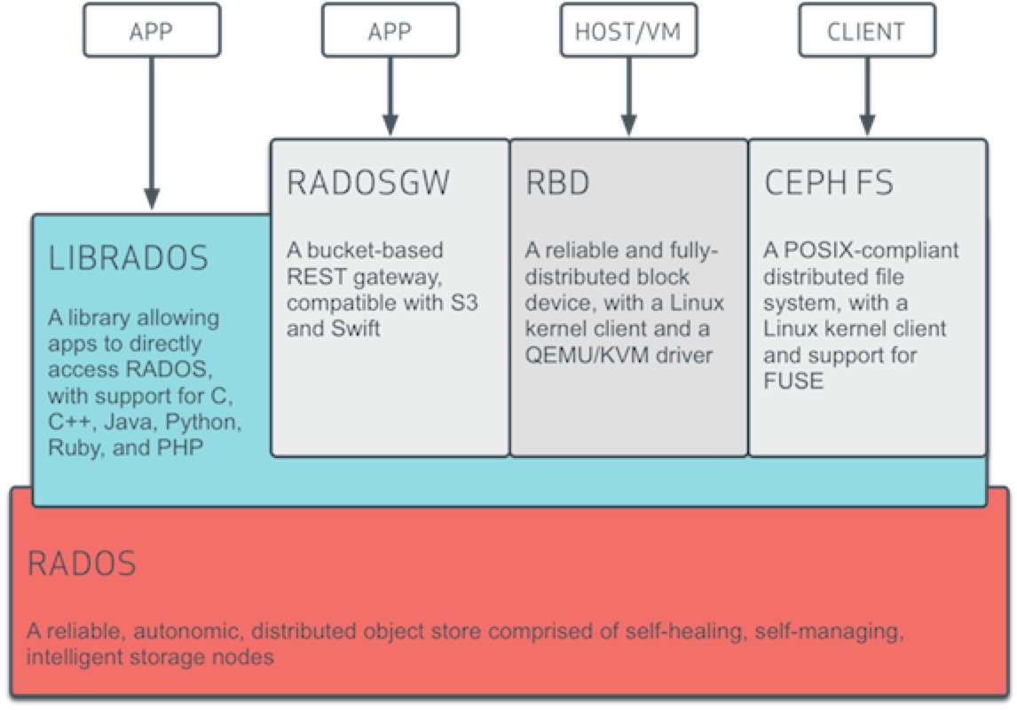 openstack的nova容器化 容器部署openstack_Web_02