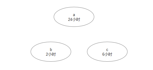 kafka 清空topic数据 java kafka 清空topic数据_kafka