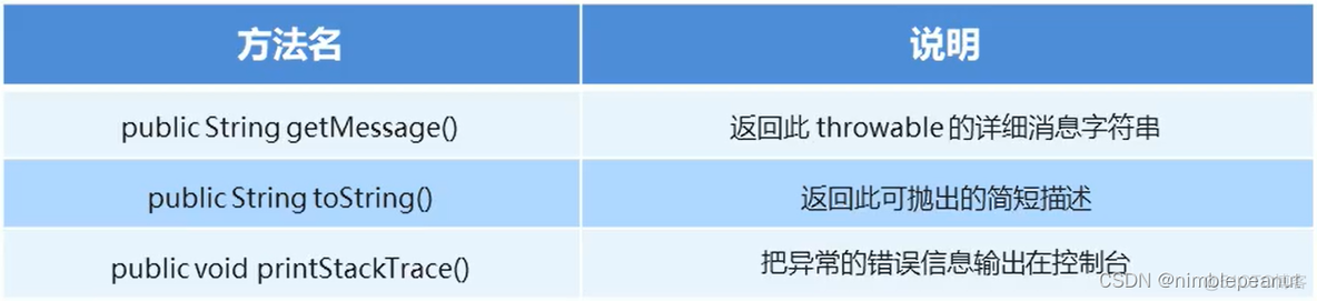 java 实现telnet ip端口命令 java traceroute_System_02