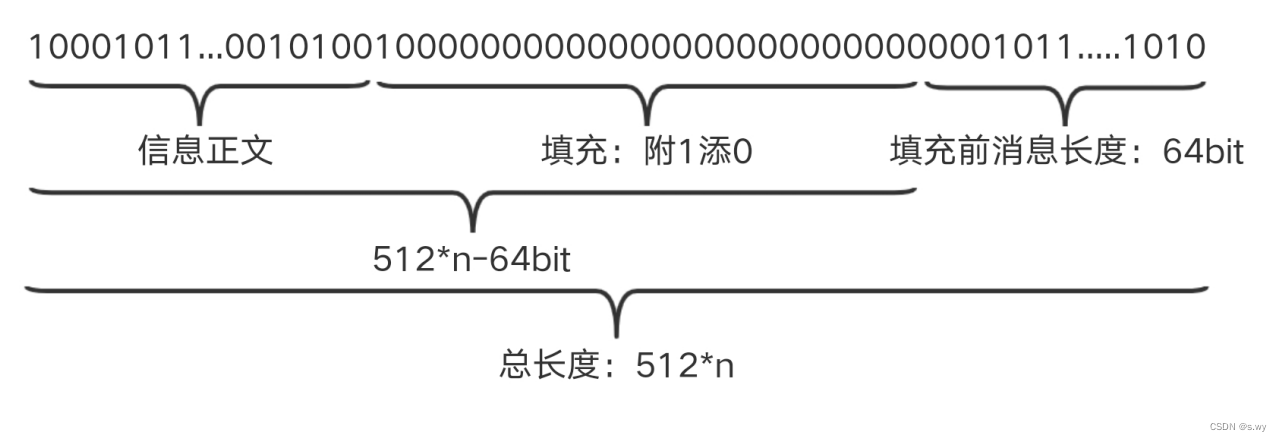 hive如何md5加密 hive的md5函数_算法