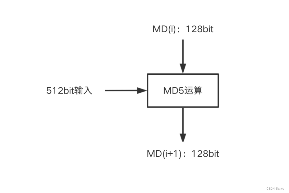 hive如何md5加密 hive的md5函数_数据_02