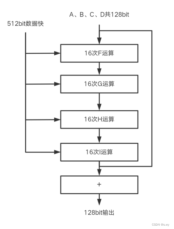 hive如何md5加密 hive的md5函数_算法_03