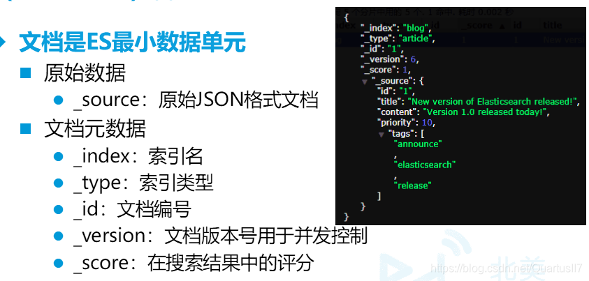 es不分词查询javaapi es查询所有分词器_elasticsearch_03