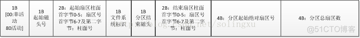 bios参数设置实验目的要求 实训:bios设置实训报告_启动盘_02