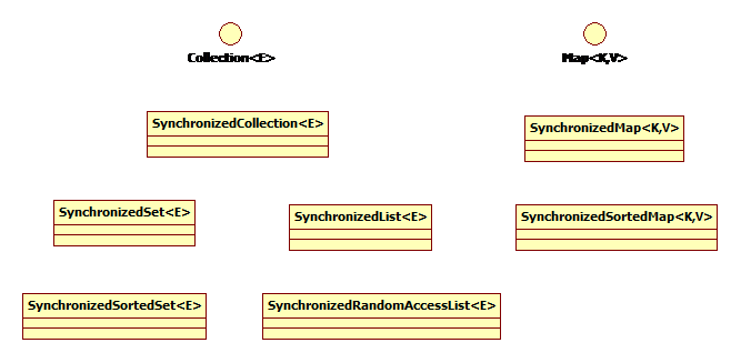 java 集成控制led屏 java集显_java 集成控制led屏