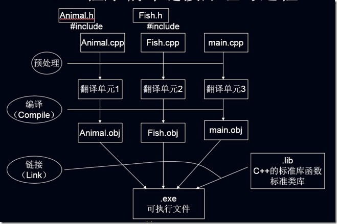 Android so 静态链接 动态链接 静态链接库 动态链接库_可执行文件_03