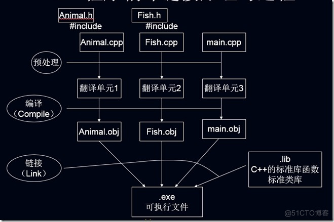 Android so 静态链接 动态链接 静态链接库 动态链接库_应用程序_03