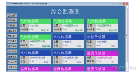 浅谈智能巡检系统在选煤配电室的应用_运维_11