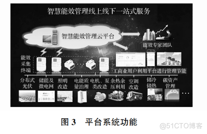 浅谈智能巡检系统在选煤配电室的应用_数据_03