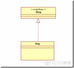 java UML的依赖和聚合关系如何区别 uml依赖关联泛化实现_泛化_02