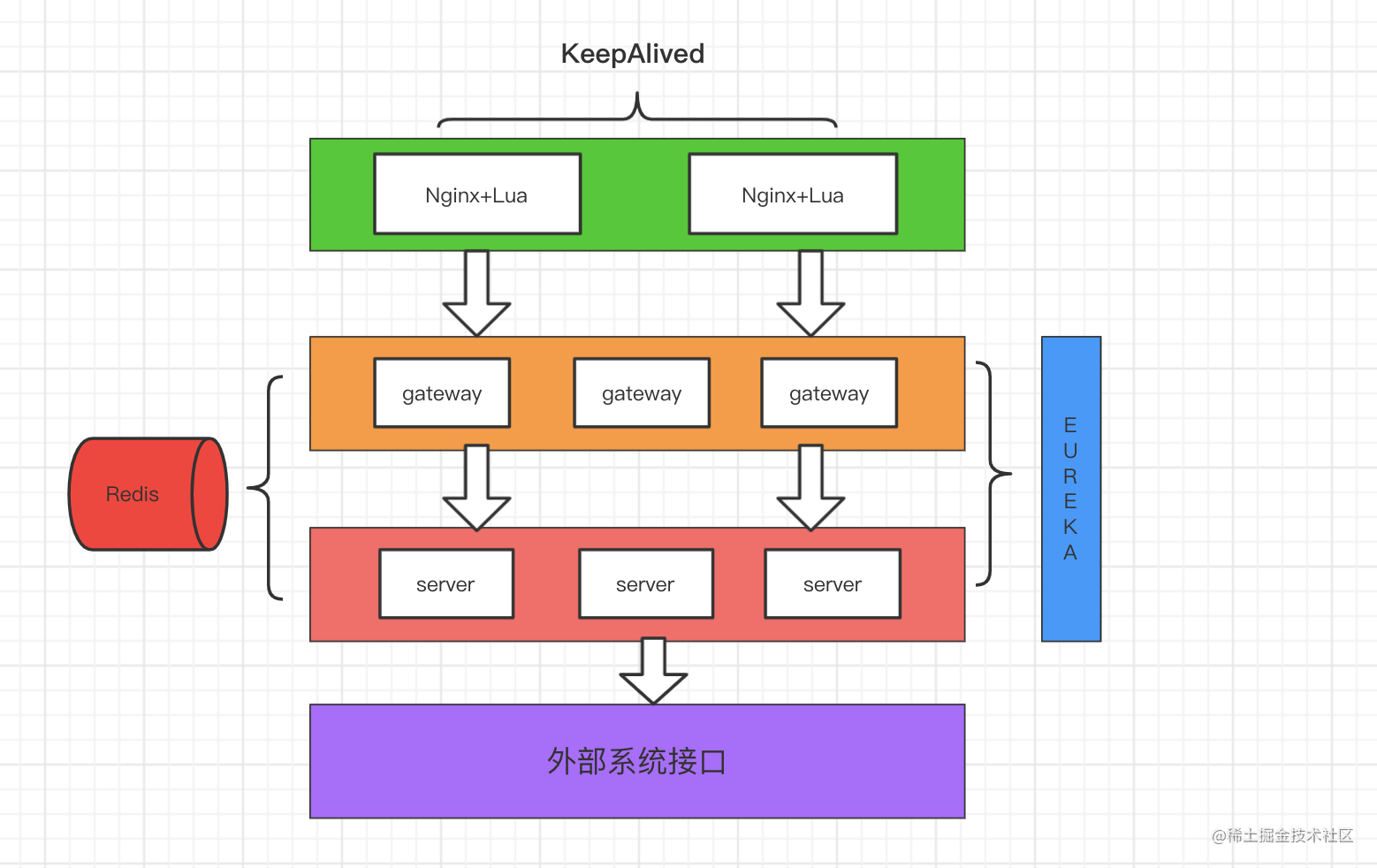 服务压测优化_调优