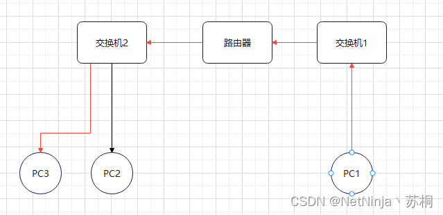 冲突域和广播域详解_数据_04