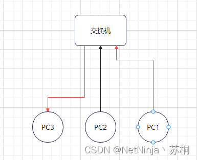 冲突域和广播域详解_数据_02