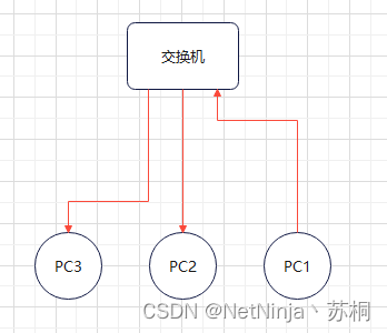 冲突域和广播域详解_数据_03