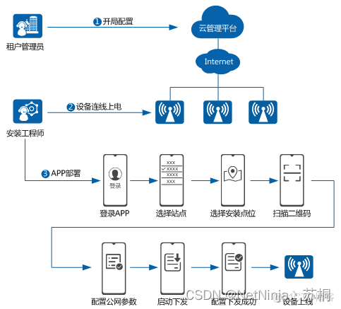 云管理网络简介_运维_02