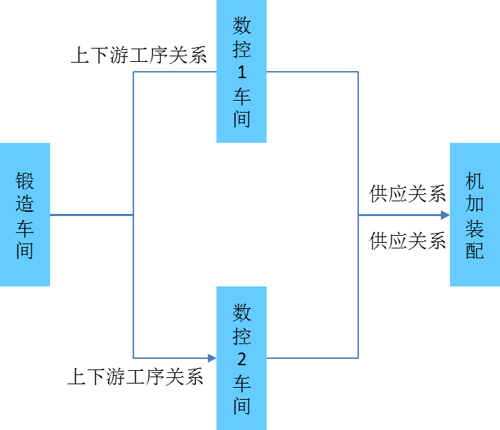 「智造」第1期：锻造行业智能制造规划_需求驱动_05