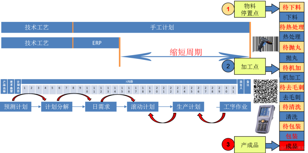 「智造」第1期：锻造行业智能制造规划_需求驱动_03