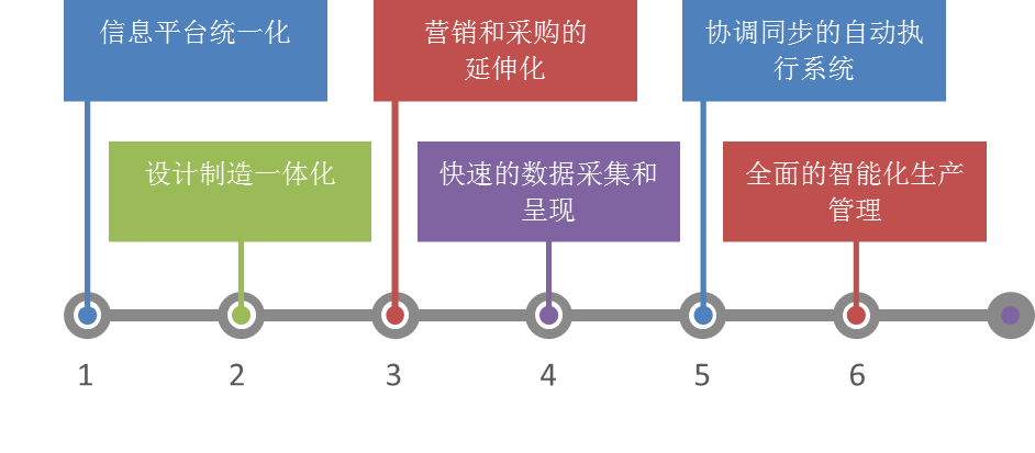 「智造」第1期：锻造行业智能制造规划_智能制造_06